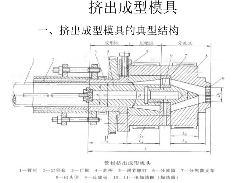 挤塑机头.png