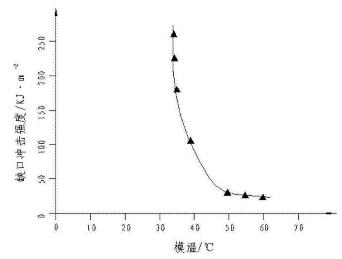模温.jpg