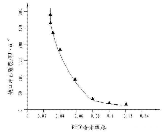 含水率.jpg